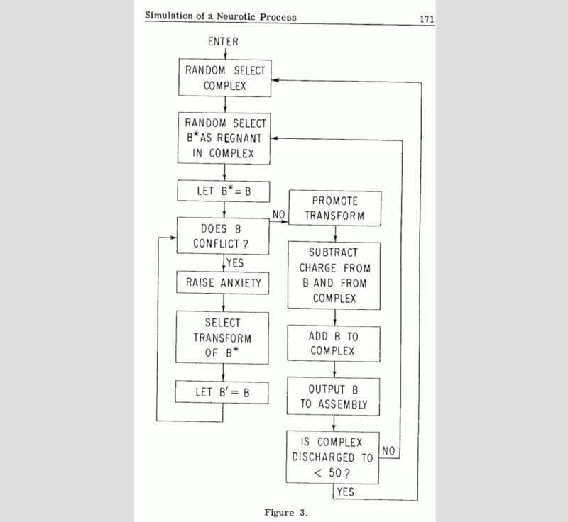 How Flowcharts Got into the Brain – dumit